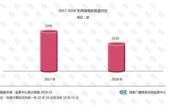 上传AV视频就能躺赚？播放量真的等于收入吗？
