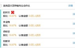 宜良有哪些自助团购网站可以一览无余？这份网站大全你收藏了吗？