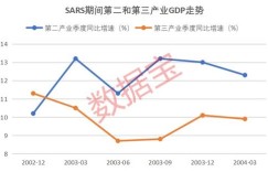 四川解放与疫情解封，这两个历史时刻的具体时间分别是什么时候？