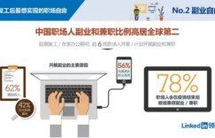 如何成为副业安装师傅并高效接单？