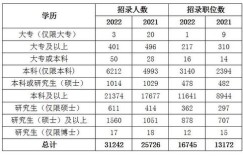 大专之后如何进阶？更高学历层级是什么？