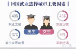 危机公关如何兼职提升职场竞争力？