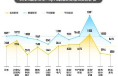 为何IT行业薪资偏低？真相竟如此令人意外！