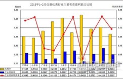 机械行业中，哪类机械厂盈利能力最强？