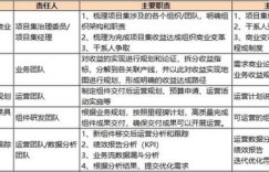 如何实现仅靠单一途径高效盈利的秘诀？