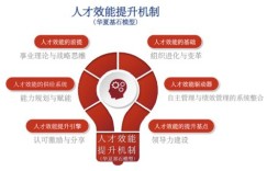 如何利用副业人群招聘策略，提升团队效能？