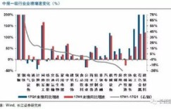 在经济不景气时，哪些行业仍有盈利机会？