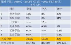 如何进行年度工资申报及社保基数设定为3863的具体操作？