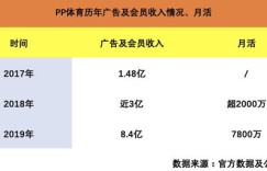 增减挂钩项目盈利模式是怎样的？如何实现收益最大化？