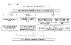 兼职参与电梯评审，你了解其中的标准和流程吗？
