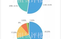 您是否有兼职购房计划？参与我们的意向调查，助您明确购房决策！