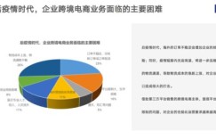 吉林商会商务运作能否带来可观收益？