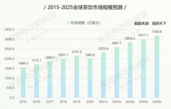 蜜雪冰城盈利能力如何？它的年利润能达到多少？