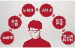 德阳星巴克兼职机会如何？待遇和工作时间详解