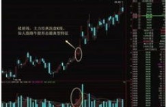 如何准确捕捉股市赚钱效应的显现信号？