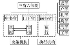 档案管理部门究竟为何机构？其职能与定位详解