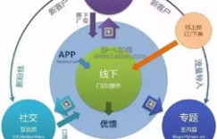 楼上理发店盈利模式是怎样的？如何吸引顾客持续消费？