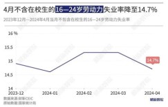 如何有效兼顾多项副业，实现收入多元化？