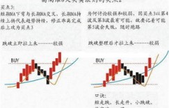 七月份如何实现高效赚钱？秘诀在哪里？