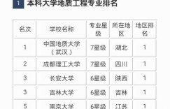 工科专业真的收入偏低吗？学工科的薪资前景如何？