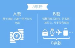 不支出就等于赚钱？揭开理财中的常见误区