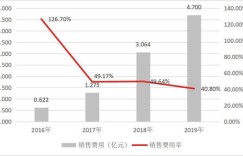 为何项目盈利潜力如此薄弱，赚钱空间真的难以提升吗？