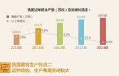 粮食烘干行业能否带来可观收益？你了解多少？