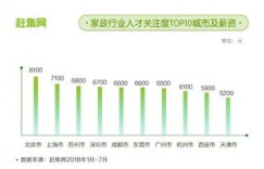在济南赶集，哪个地方最能快速盈利？