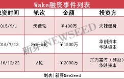 如何做到赚钱心水期期中？独家策略大公开！
