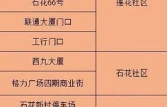 珠海核酸检测兼职靠谱吗？如何找到正规兼职信息？