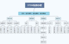 坐电椅子项目真的能赚钱吗？你了解其中的盈利模式吗？