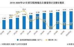 当前美国劳务市场盈利状况如何？值得一探究竟