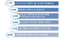 如何通过一鸣惊人兼职实现高效收入？