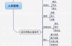 如何高效兼职撰写地产文案，提升收入与技能？