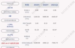 投资股票获利是否会引发监管部门调查？