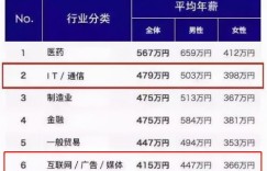 家里没人时，如何找到高收益的赚钱方法？