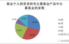 生态园经营能否带来盈利？探索其经济效益之谜