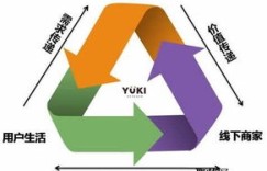 在山东赶集，哪种商品最能带来丰厚利润？