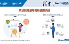 厨师在闲暇之余会选择哪些副业来增加收入？