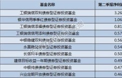 委托理财如何实现盈利？赚钱途径详解