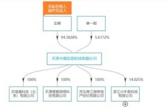 前端如何赢得信任，后端又如何实现盈利？
