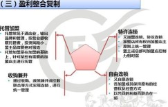 跑短途滴滴如何高效盈利？新手司机必看攻略