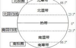 究竟哪种职业在全球范围内最具吸金能力？