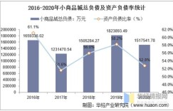 在省会城市，哪些商品销售最具盈利潜力？