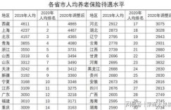 工龄上限是多少年？达到多少年工龄后可封顶退休？