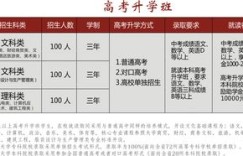 在兰州城关区开设饭店，盈利前景如何？