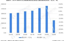 当前核电建筑行业盈利状况如何？是否仍具赚钱潜力？
