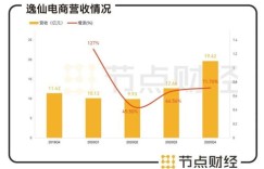 下水道经营砂石料能盈利吗？利润前景如何？