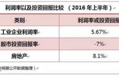 油管博主月入百万？揭秘油管盈利背后的真实数据