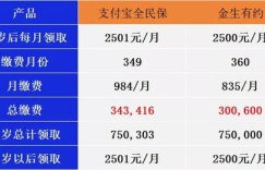 哪吒中间商盈利状况如何？揭秘其赚钱之道